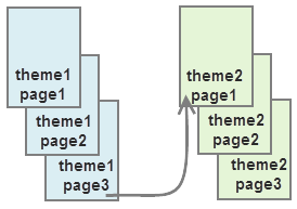 Simple Collation Mode