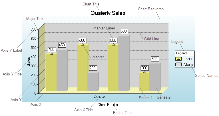 Section Report Chart Elements