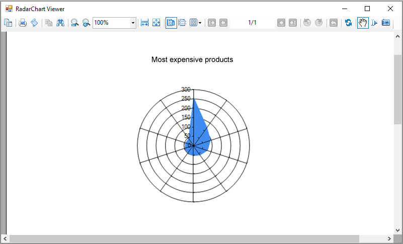 TestViewer