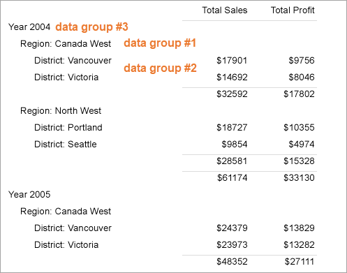 Data grouping in BandedList