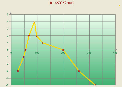 Line XY Chart