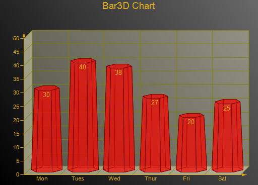 3D Bar Chart