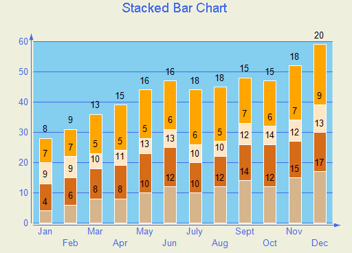 Stacked Bar Chart
