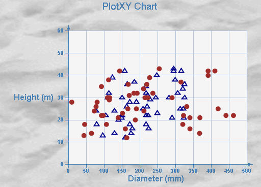 Plot XY Chart