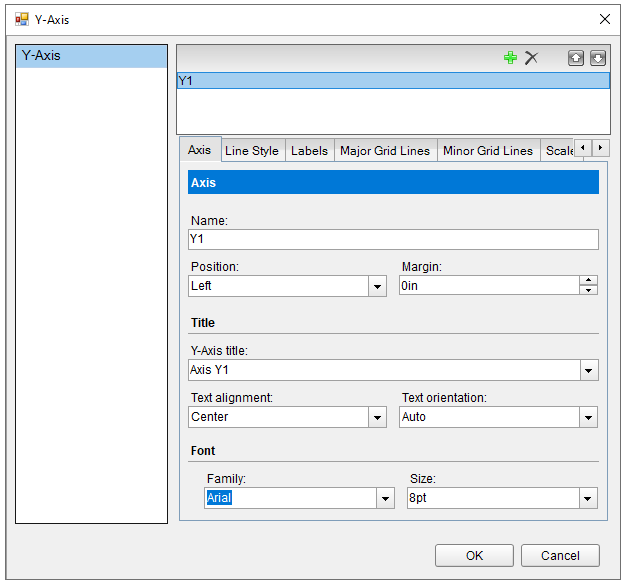 Chart Y Axis Smart Panel