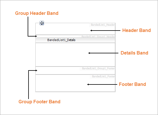 BandedList structure