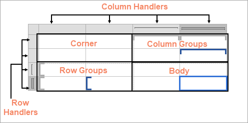 Tablix structure