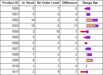 Using negative values in Range Bar Progress data visualizer