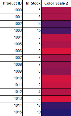 ColorScale2 Usage Example in the BackgroundColor of Textbox