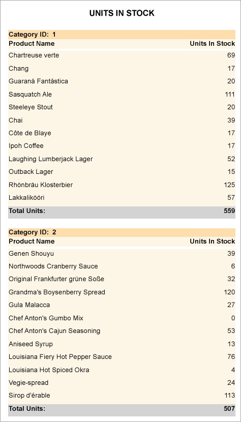 Design summary report layout