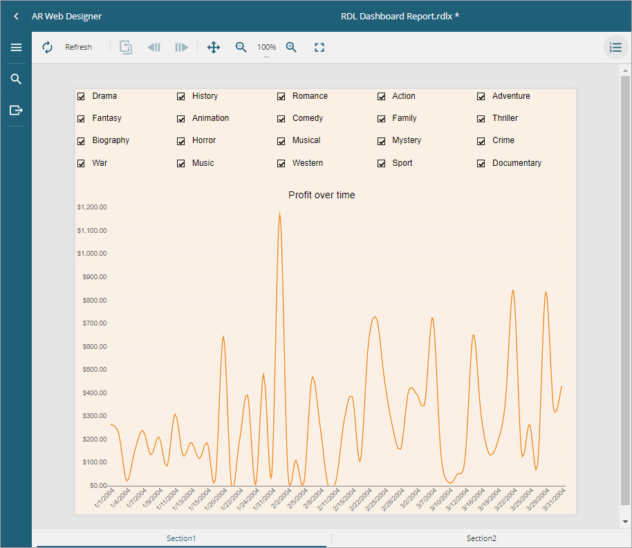 RDL Dashboard Report Preview