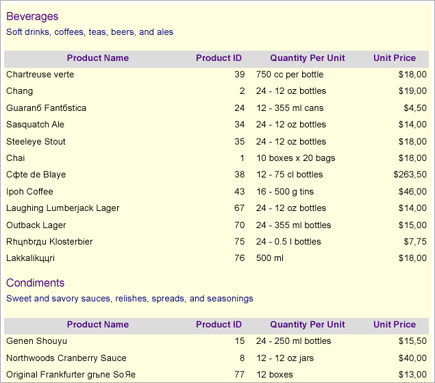 Products Catalog Report