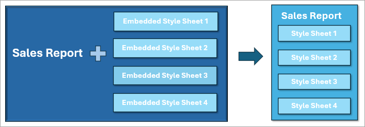 Embedded StyleSheets