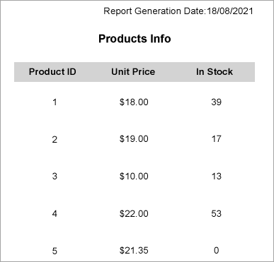 Products Report with TextBox controls at Preview