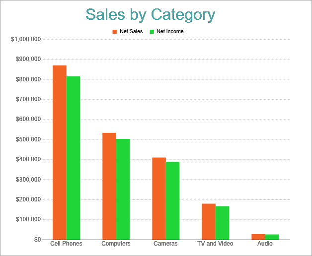 Clustered Column Chart