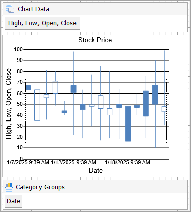 Candlestick Chart