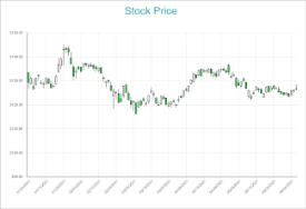 Candlestick Chart