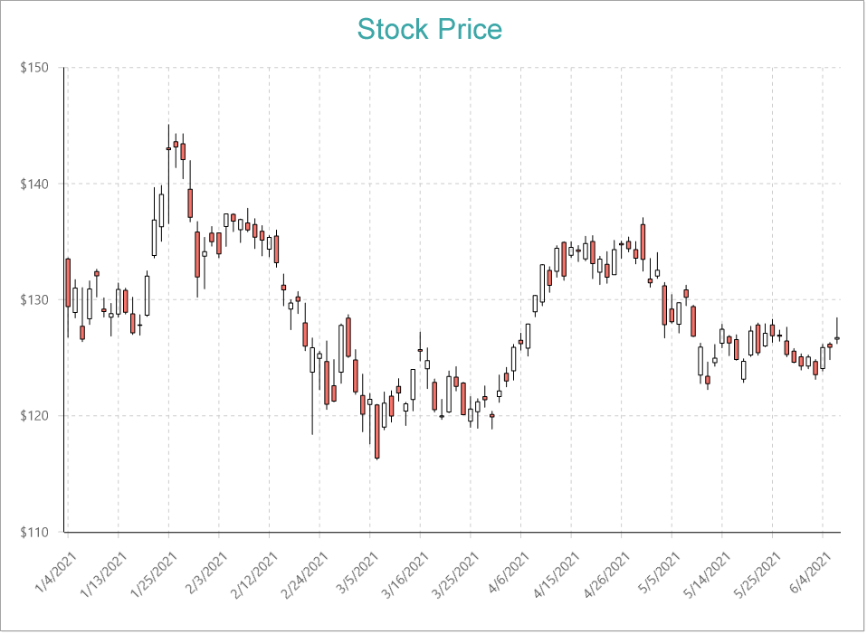 Candlestick Chart
