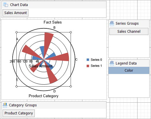 Cluster Polar Chart