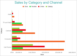 Clustered Bar Chart