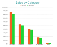Clustered Column Chart