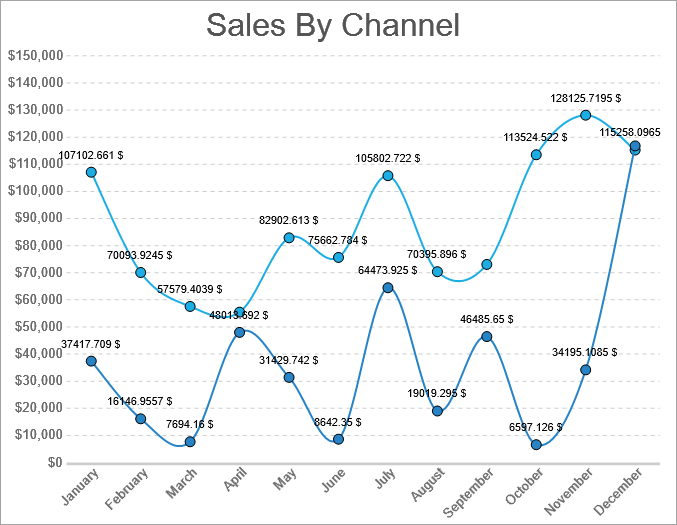 Customized Labels for Data Series