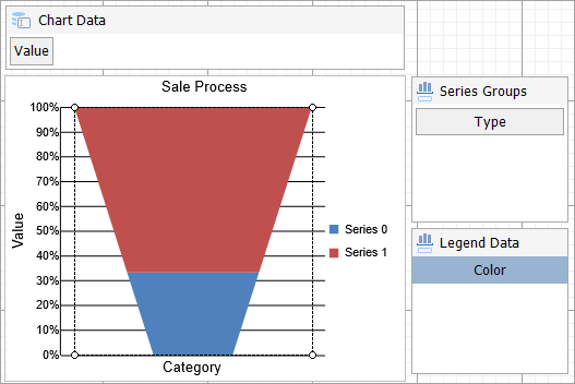 Funnel Chart