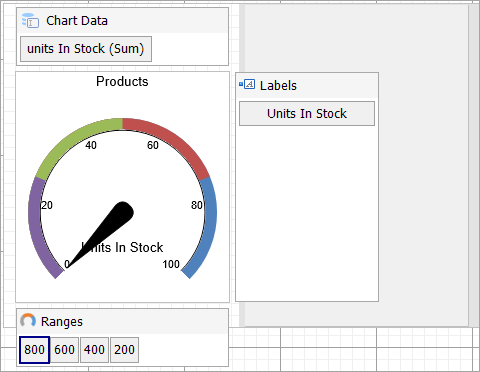 Gauge Chart Dialog Box