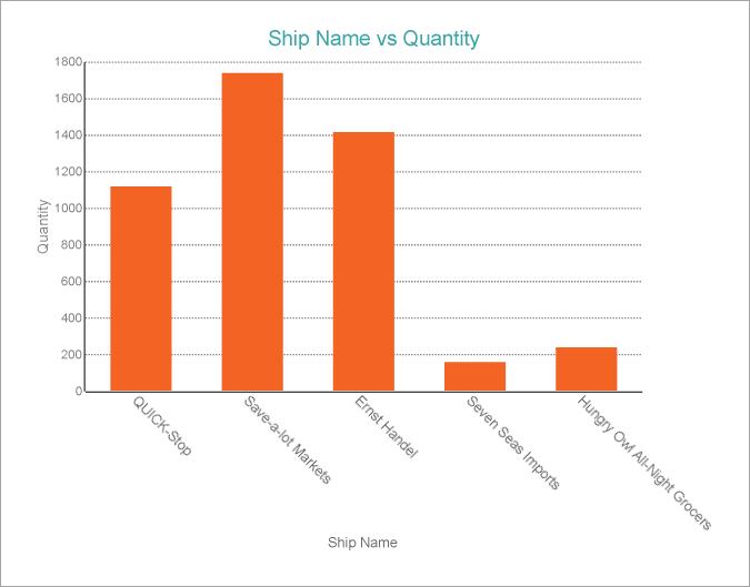 Label Axis
