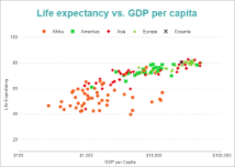 Multi-Category Scatter Chart