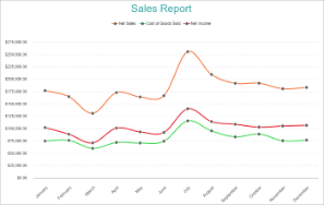 Multiple Values Line Chart
