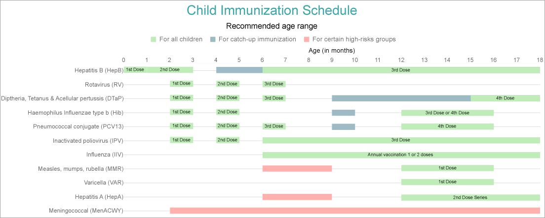 Gantt Chart