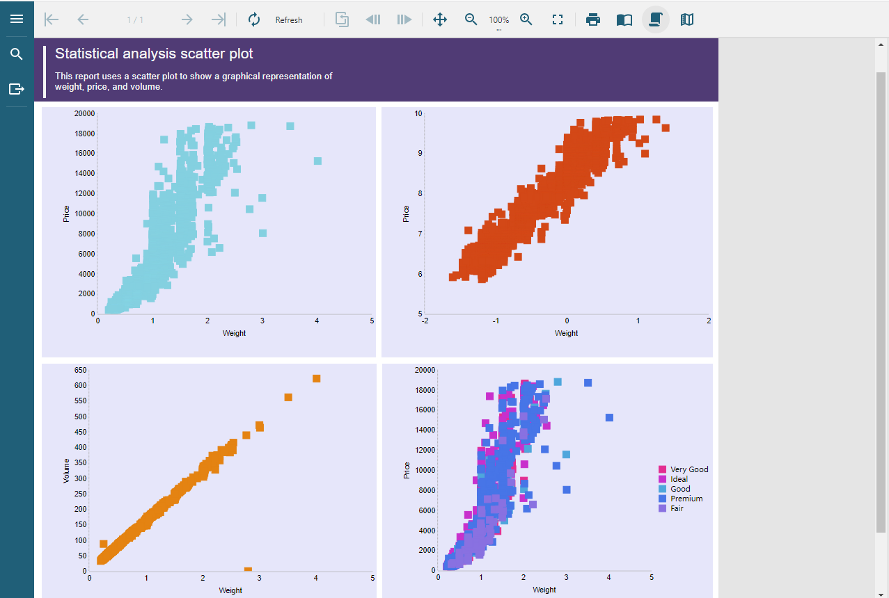 Customize Report Page Alignment