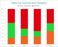 Percentage Stacked Column Chart