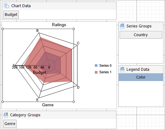 Radar Area Chart
