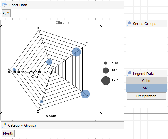Radar Bubble Chart