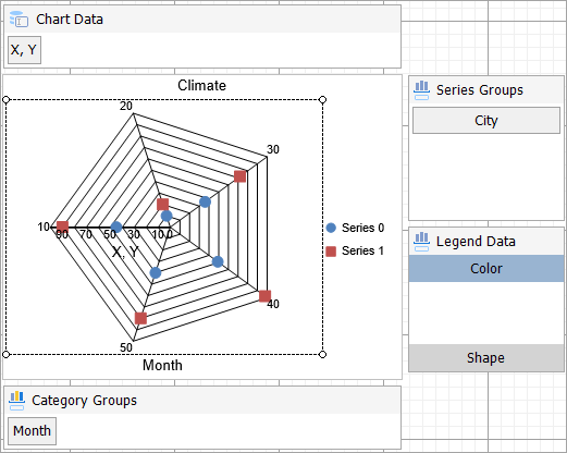 Radar Scatter Chart