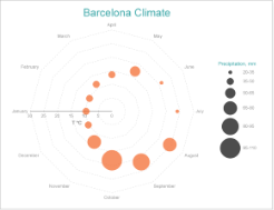Simple Radar Bubble Chart