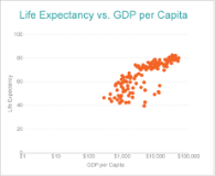 Simple Scatter Chart