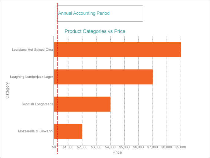 Chart Y-Axis Position-Default