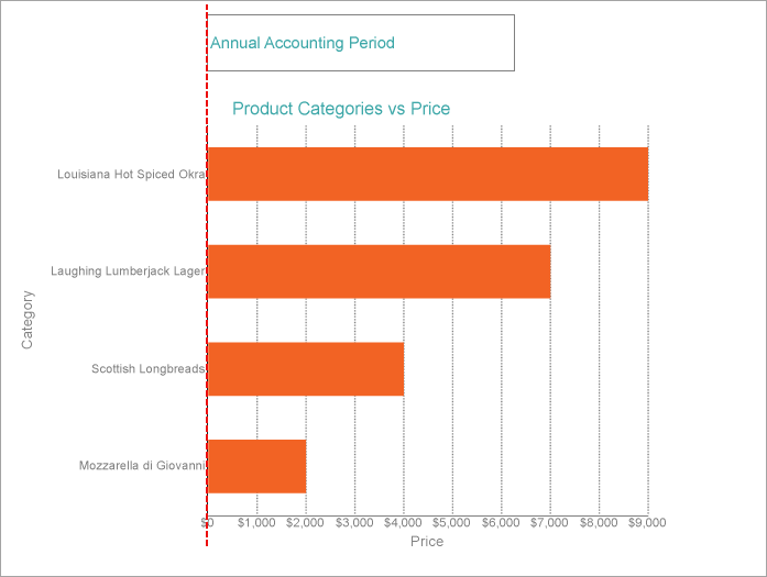 Chart Y-Axis Position-Width Property Set