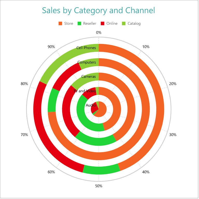 Stacked Percentage Spiral Chart Final