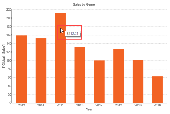 Displaying tooltips in Charts