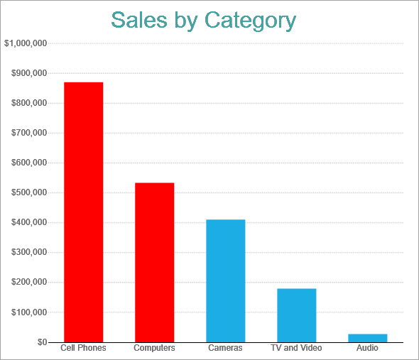Conditional Chart Formatting - Fill Color