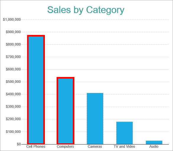 Conditional Chart Formatting - Line color, style, width