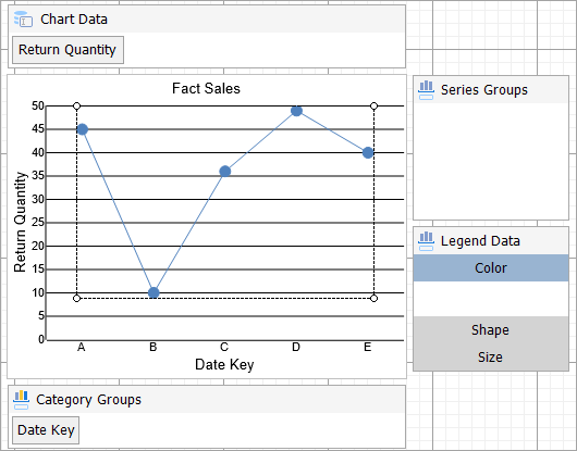 Line Chart in Design Area