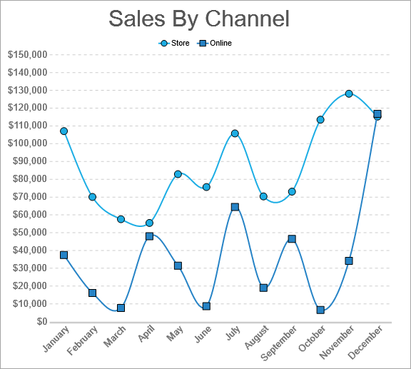 Multiple Line Chart