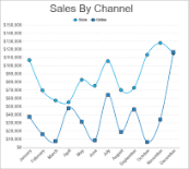 Multiple Line Chart
