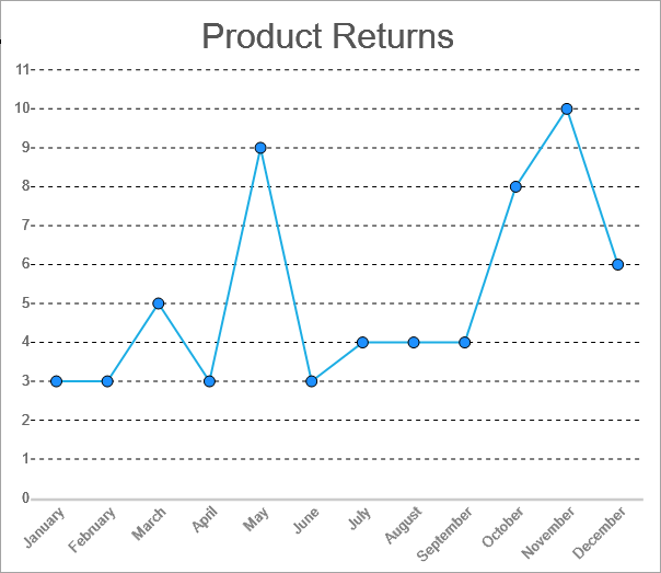 Single Line Chart