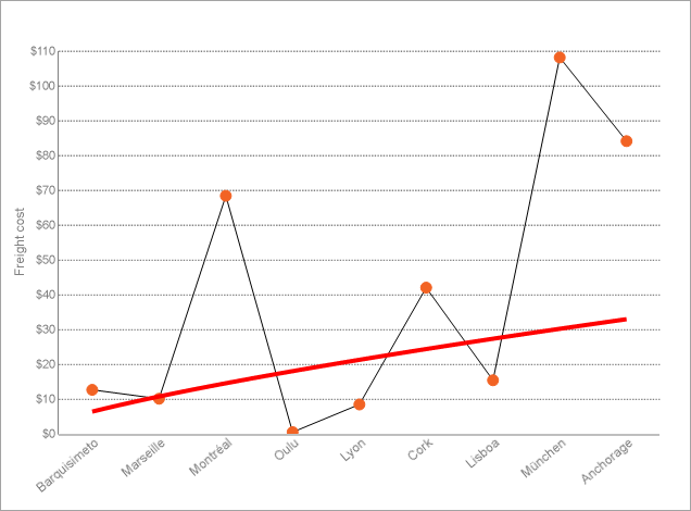Chart Trendlines - Power